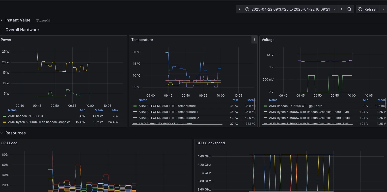 grafana dashboard