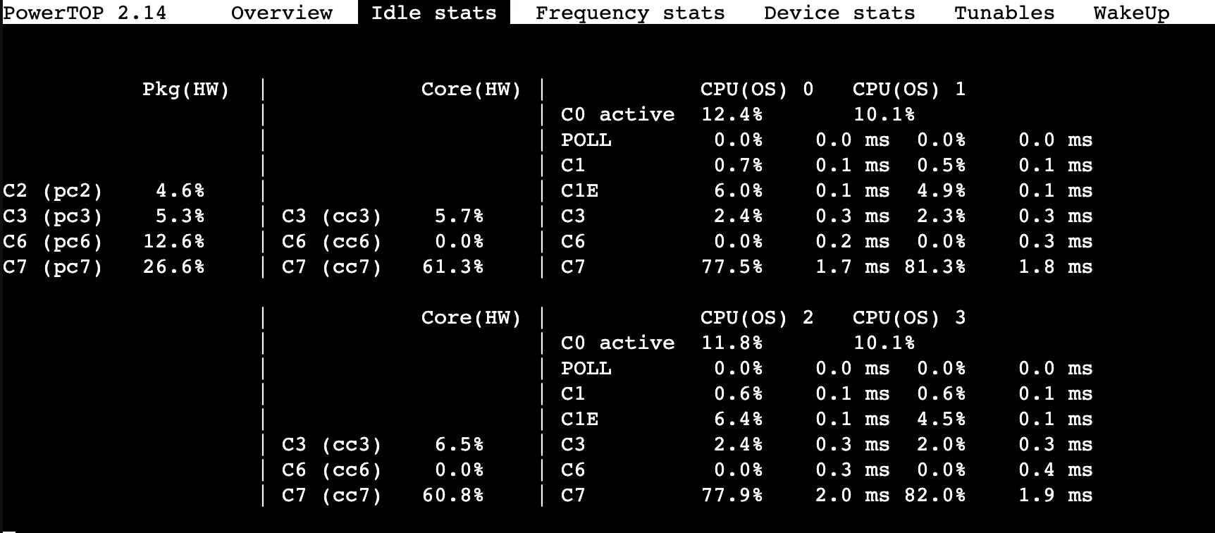 powertop result in Thinkpad